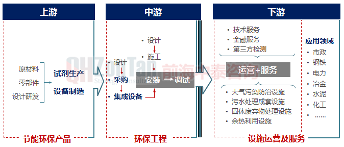 節(jié)能環(huán)保產(chǎn)業(yè)鏈.png