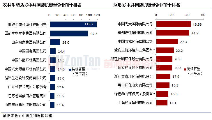 1裝機(jī)容量企業(yè)排名前十.png