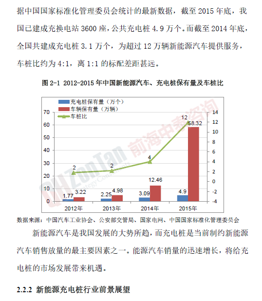 充電樁市場_副本.png