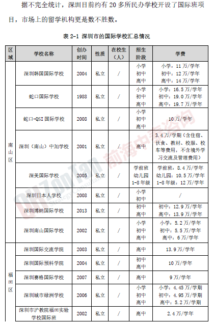 國(guó)際學(xué)校融資項(xiàng)目深圳國(guó)際學(xué)校匯總_副本.png