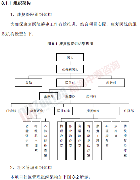 海南康復(fù)療養(yǎng)研究基地項目組織架構(gòu)_副本.png