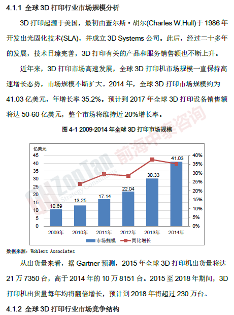 3D打印項目市場_副本.png