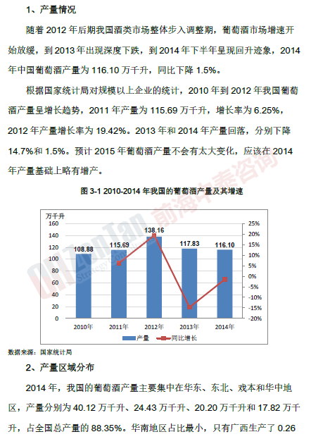 葡萄酒酒莊項目產(chǎn)量情況_副本.png