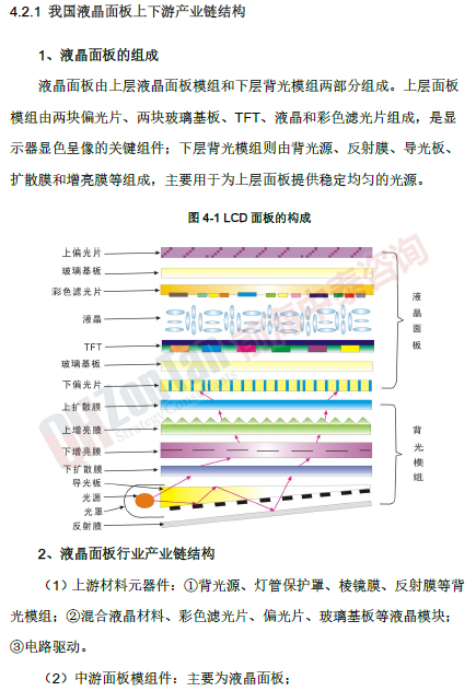 偏光片市場調(diào)研專項 產(chǎn)業(yè)鏈_副本.png