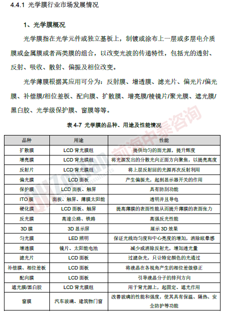 偏光片市場調(diào)研專項 光學(xué)膜_副本.png