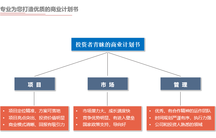 前海中泰咨詢專業(yè)為您打造優(yōu)質(zhì)的商業(yè)計(jì)劃書.png