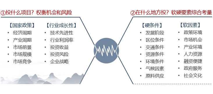 企業(yè)進(jìn)行項目投資考慮什么要素？-前海中泰咨詢.png