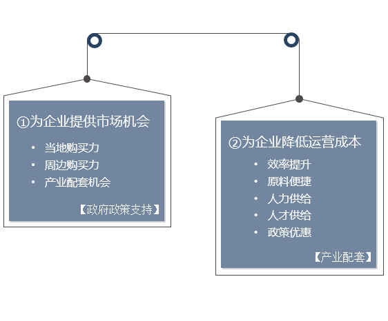 政府或園區(qū)靠什么吸引企業(yè)？-前海中泰咨詢.png